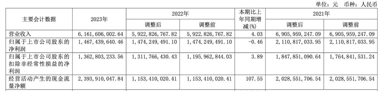 养元饮品年度营业收入财报